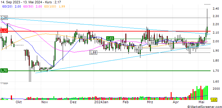 Chart HKE Holdings Limited