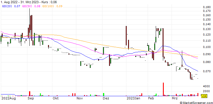 Chart Bao Shen Holdings Limited