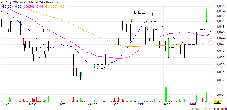 Chart HPC Holdings Limited