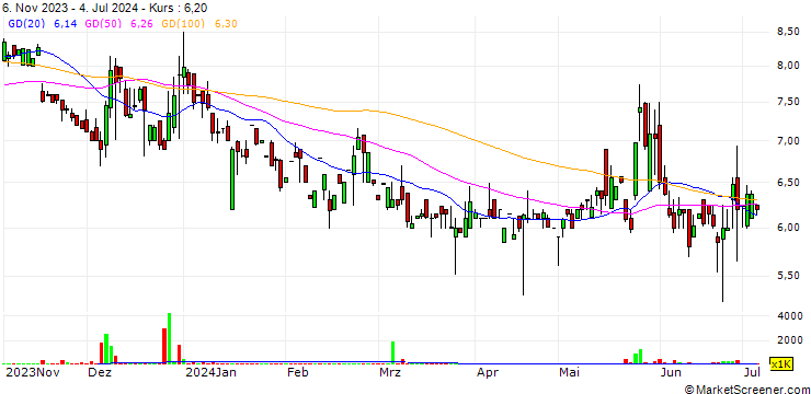 Chart TPL Trakker Limited