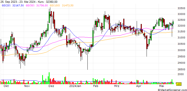Chart SK Discovery Co., Ltd.