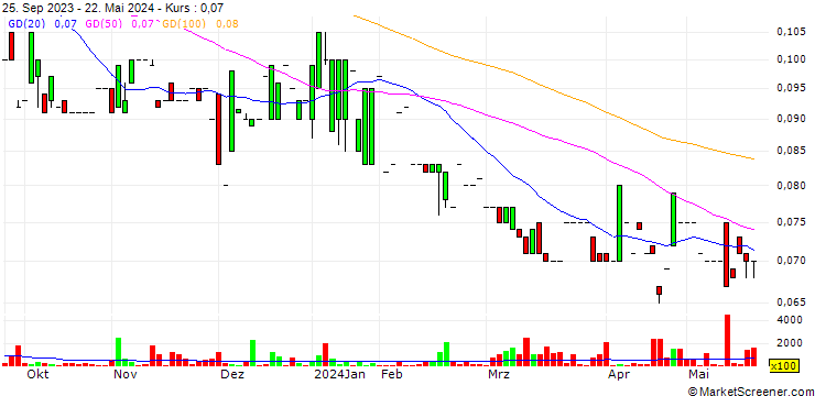 Chart Hawthorn Resources Limited
