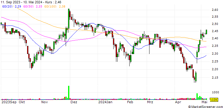 Chart CSG Holding Co., Ltd.