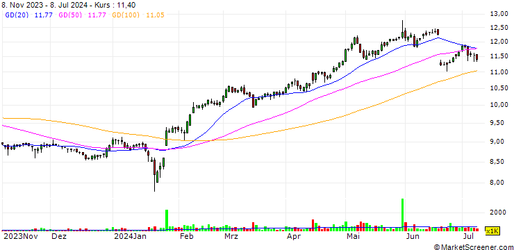 Chart Weifu High-Technology Group Co., Ltd.