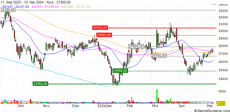 Chart IS DongSeo Co., Ltd.