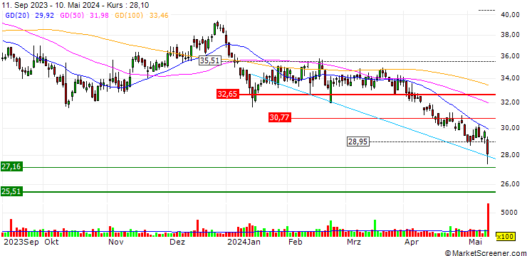 Chart Chuy's Holdings, Inc.