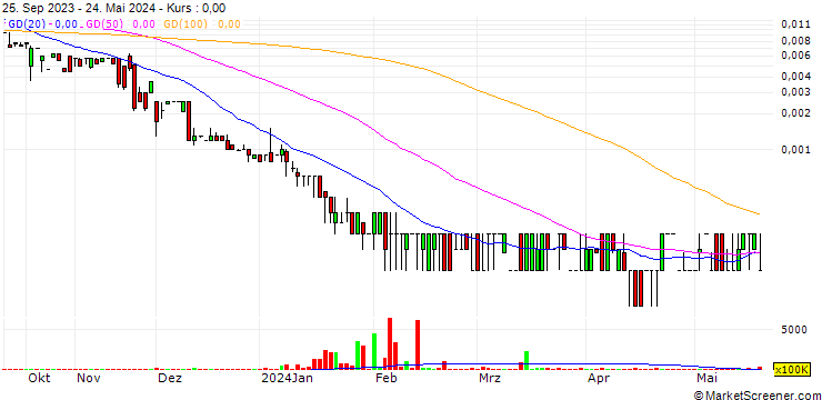 Chart Cosmos Group Holdings Inc.
