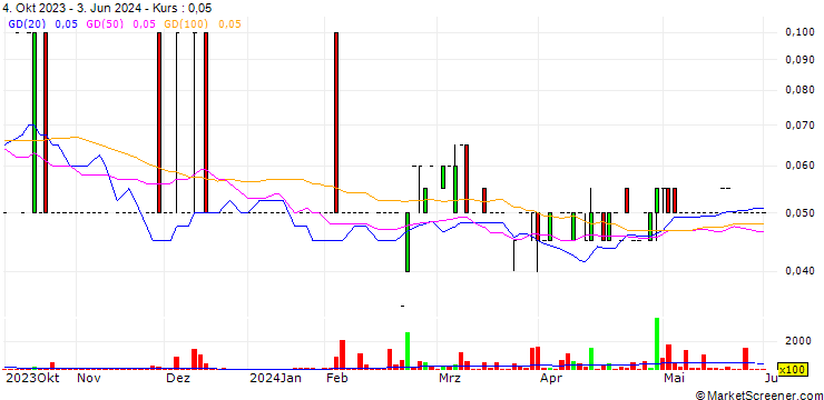 Chart ASCENT INDUSTRIES CORP