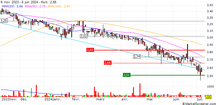 Chart Chi Kan Holdings Limited
