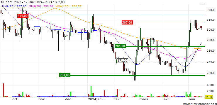 Chart Kooth plc