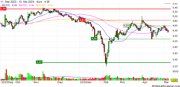 Chart Kuangda Technology Group Co., Ltd.