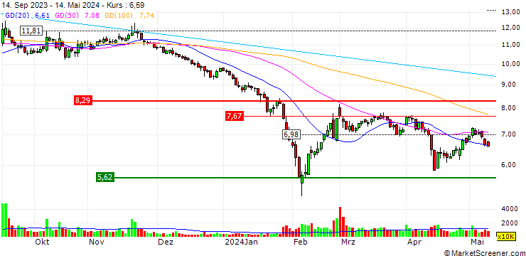 Chart Hunan Kaimeite Gases Co., Ltd.