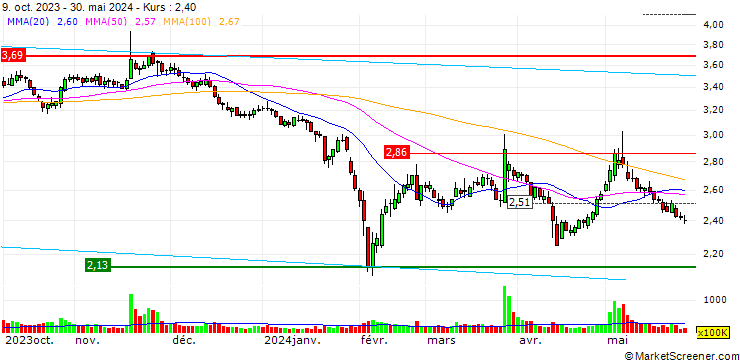 Chart Hunan Er-Kang Pharmaceutical Co., Ltd