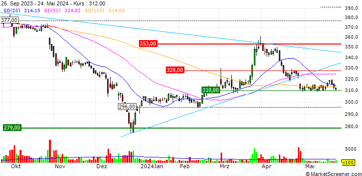 Chart Nihon House Holdings Co., Ltd.