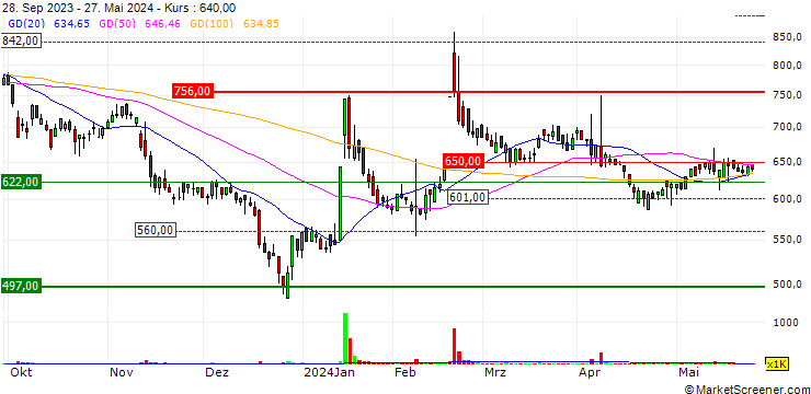 Chart Amita Holdings Co.,Ltd.