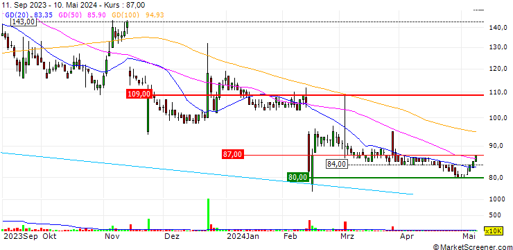 Chart Wedge Holdings CO.,LTD.