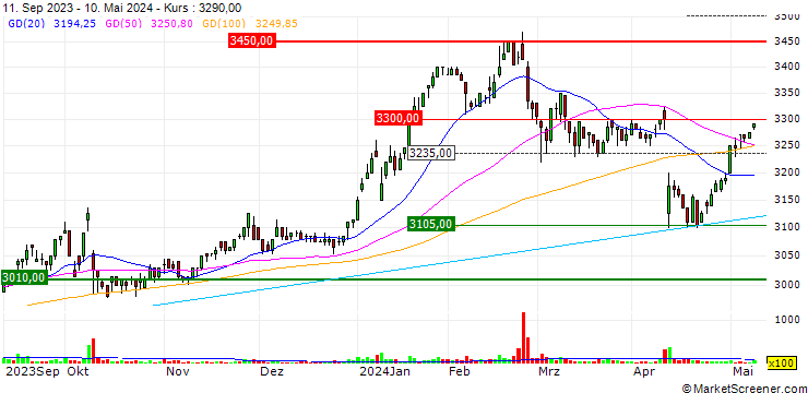 Chart Kanemi Co., Ltd.