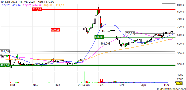 Chart Jason Co., Ltd.