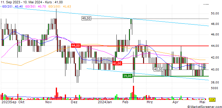 Chart Environment Friendly Holdings Corp.