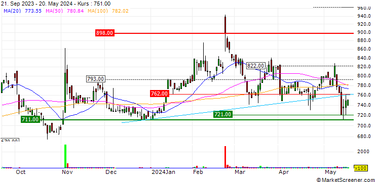 Chart Nextgen,Inc.