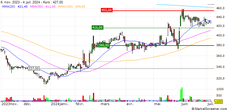 Chart Ekitan & Co., Ltd.