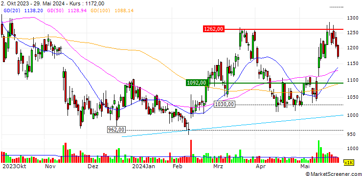 Chart m-up holdings, Inc.