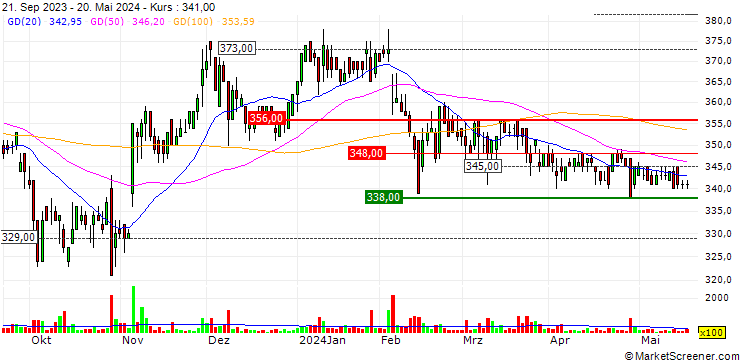 Chart Hasegawa Co., Ltd.