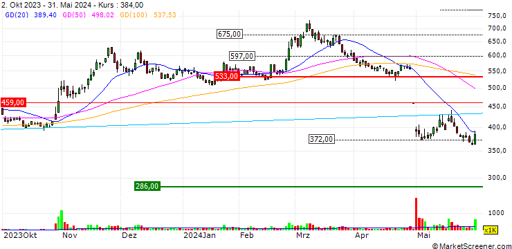 Chart Jimoto Holdings, Inc.
