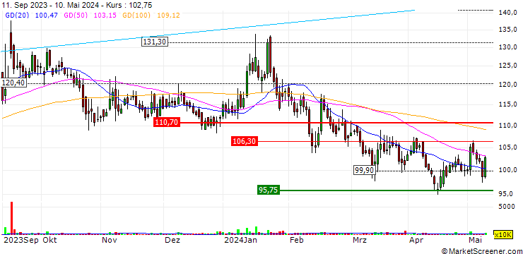 Chart Restaurant Brands Asia Limited