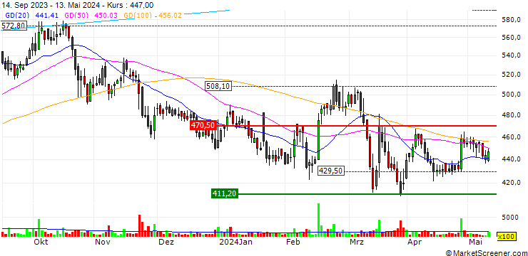 Chart Stove Kraft Limited