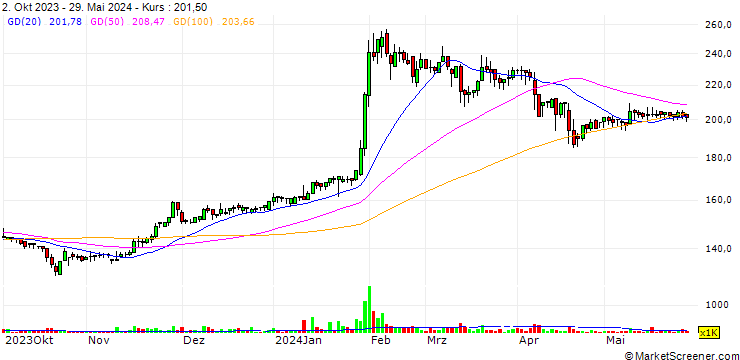 Chart Taiwan Puritic Corp.