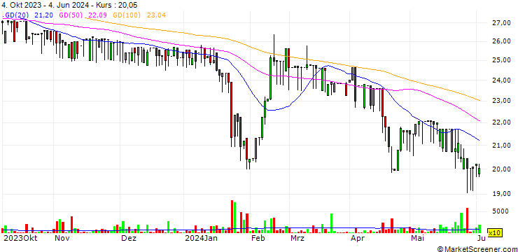 Chart Tsky Co.,Ltd