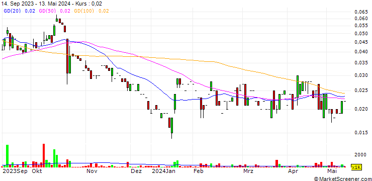 Chart Native Mineral Resources Holdings Limited