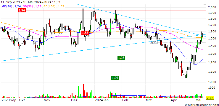 Chart HBM Holdings Limited