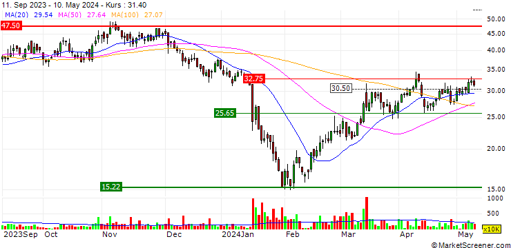Chart RemeGen Co., Ltd.