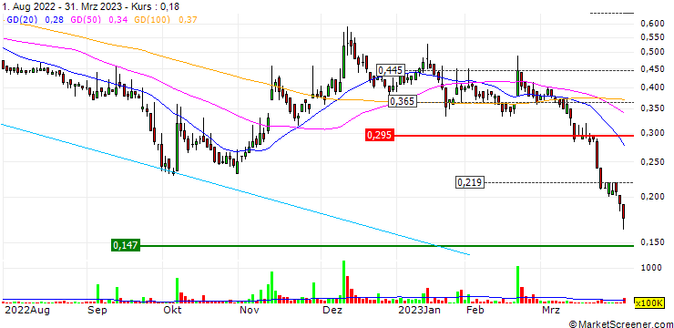 Chart Shinsun Holdings (Group) Co., Ltd.