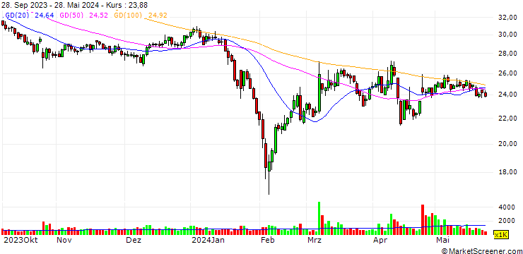 Chart Zhe Kuang Heavy Industry Co.,Ltd.
