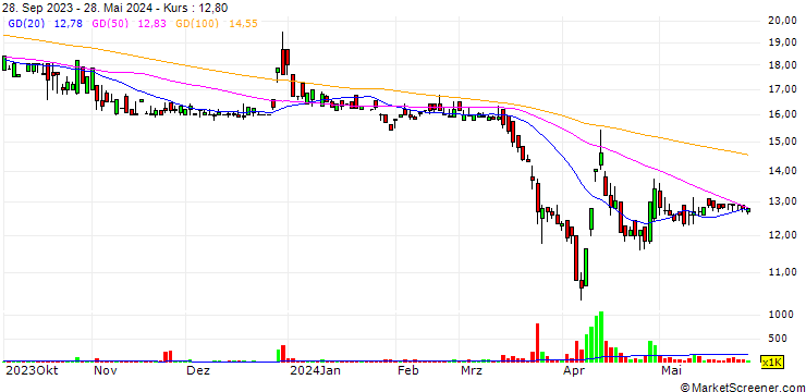 Chart Kuangli Bio-Tech Holdings Co., Ltd.