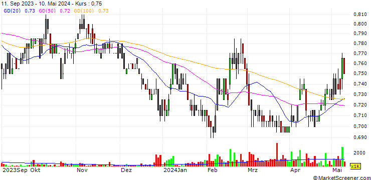 Chart Focus Point Holdings