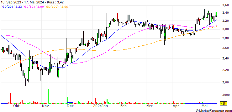 Chart Gold Reserve Inc.