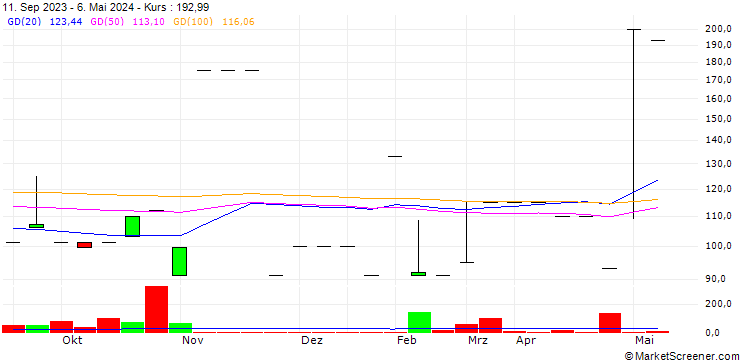 Chart PacifiCorp