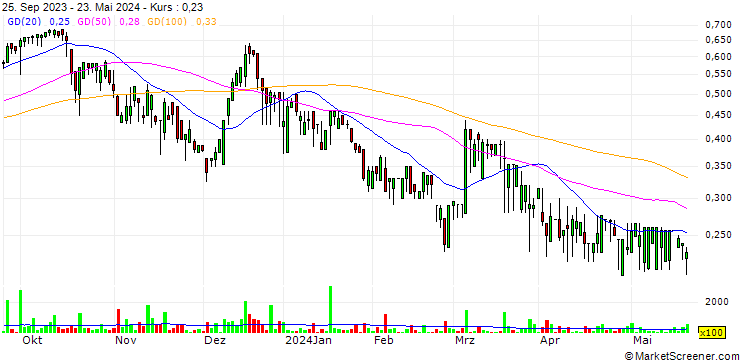 Chart BrightRock Gold Corp.
