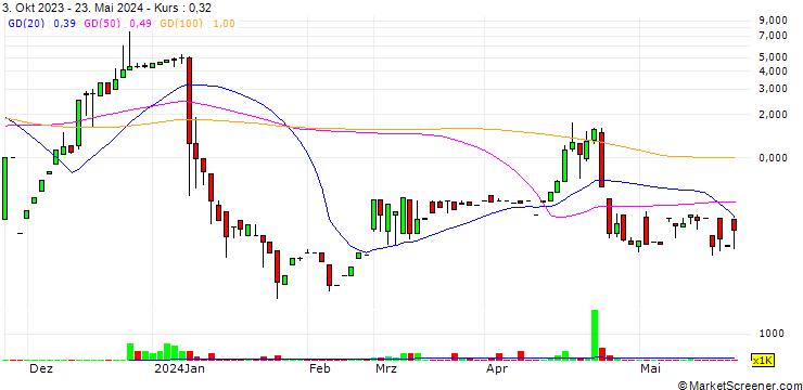 Chart Fuse Group Holding Inc.