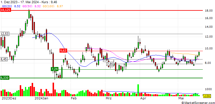 Chart Hut 8 Corp.