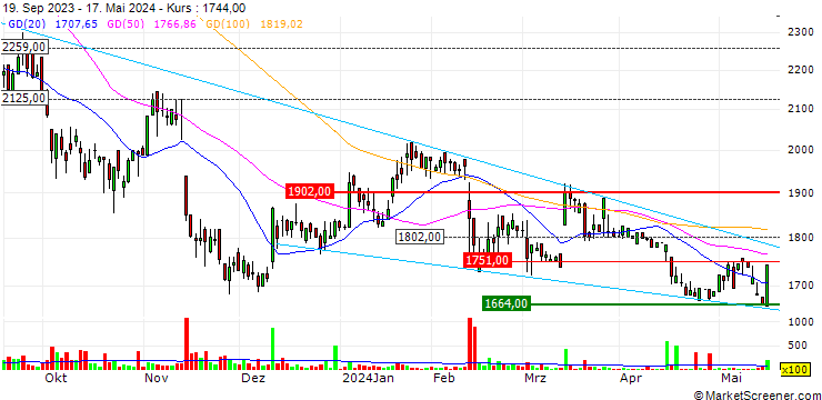 Chart Fabrica Holdings Co., Ltd.