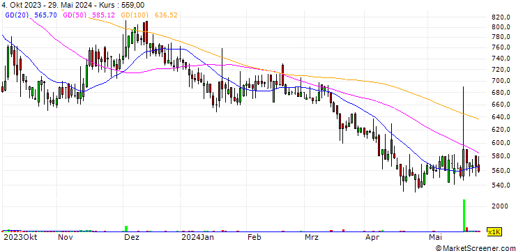 Chart Seouleaguer Co., Ltd.