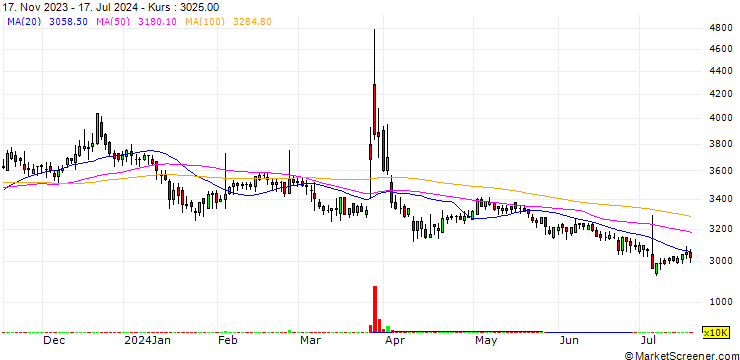 Chart PlumbFast Co., Ltd.