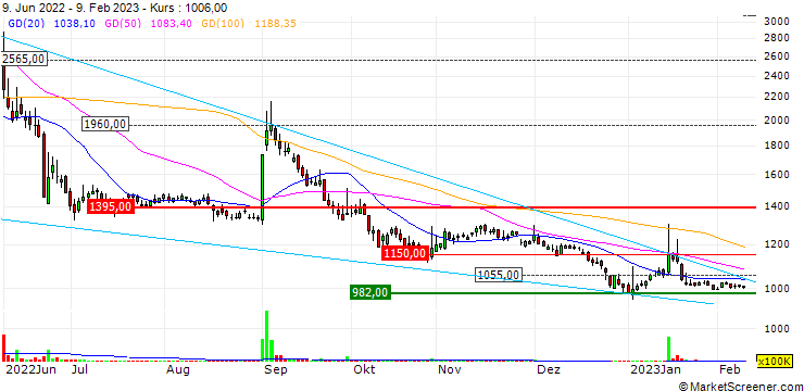 Chart KANGLIM Co., Ltd