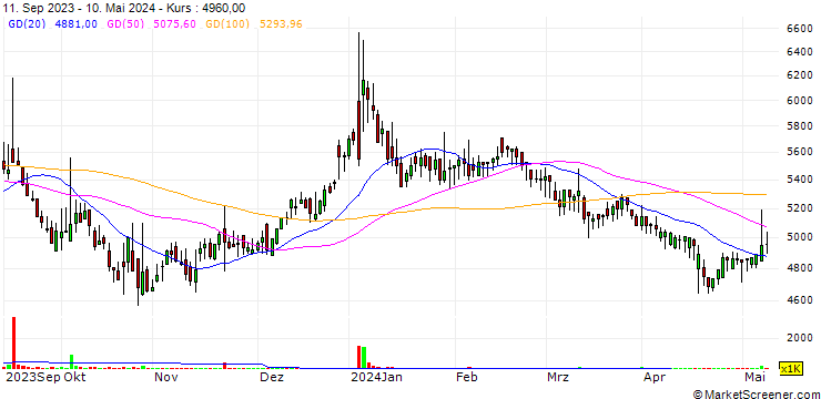 Chart SAMJIN Co., Ltd.