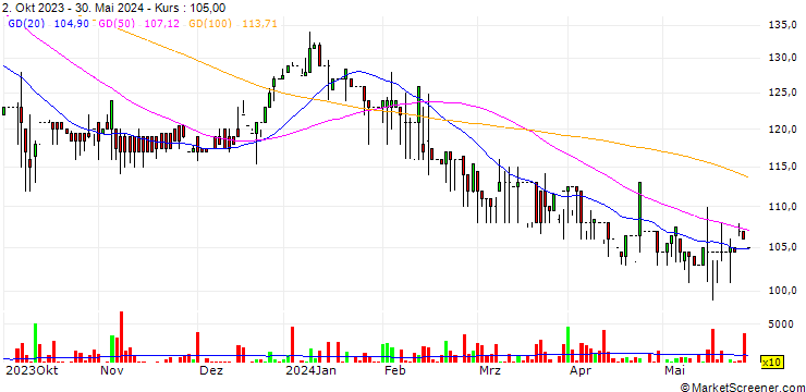 Chart UIL Limited